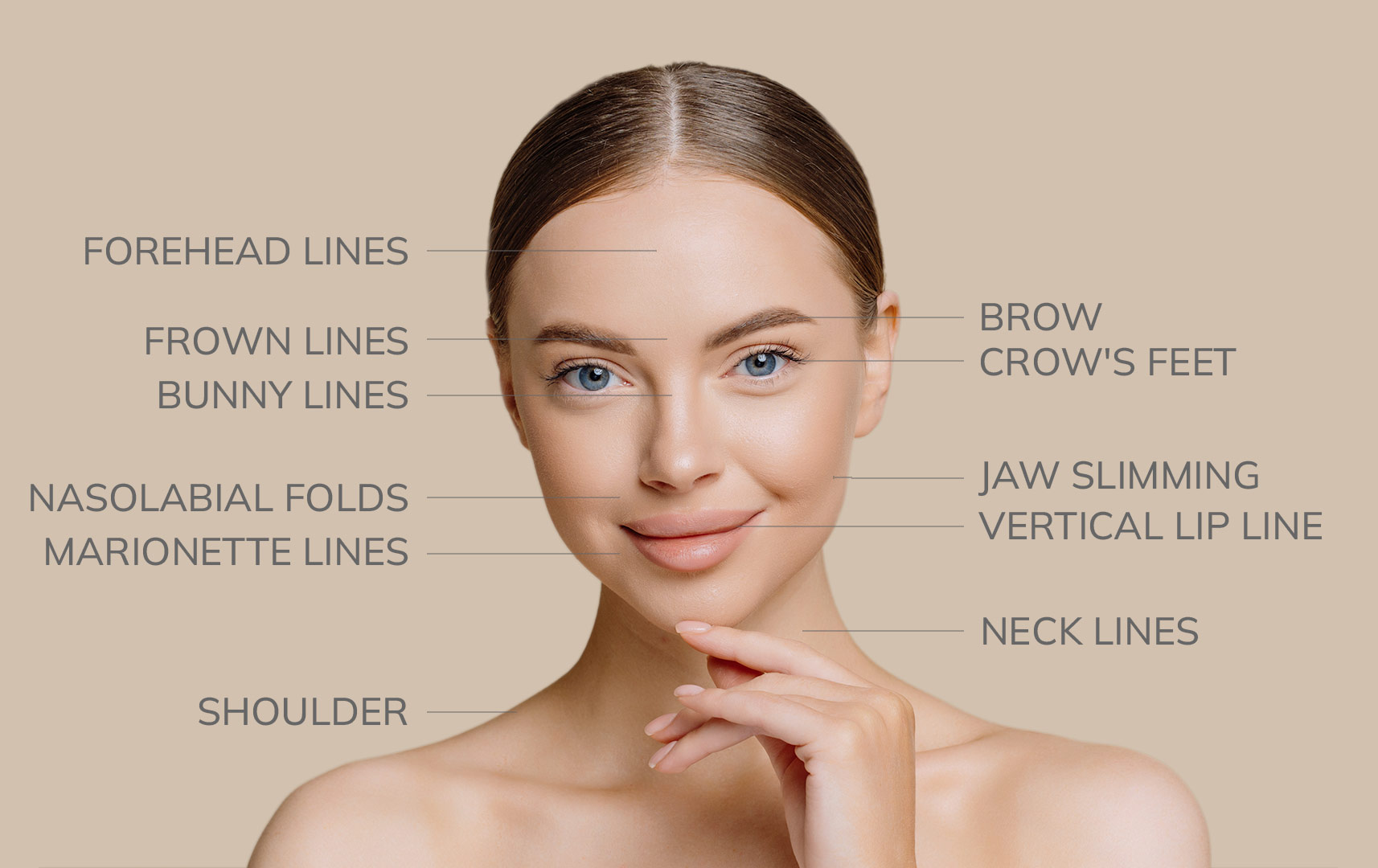 Botox® Treatment Areas - The Well Medispa & Laser Clinic