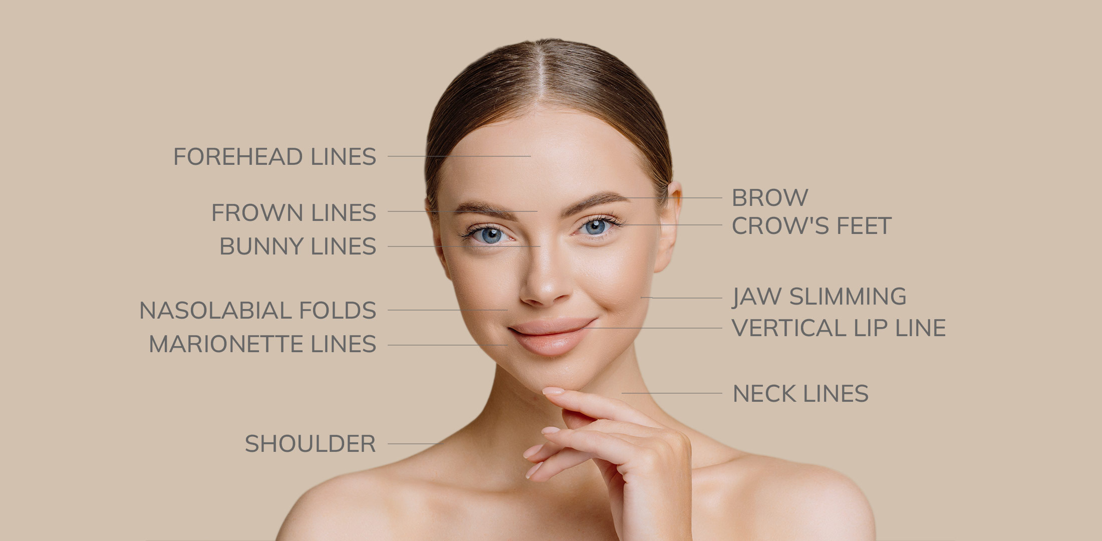 Botox® Treatment Areas - The Well Medispa & Laser Clinic